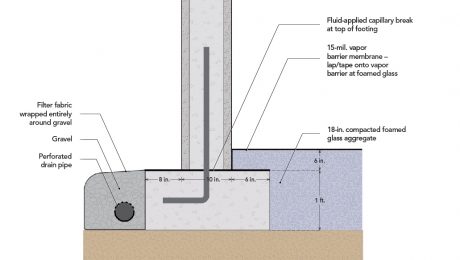Capillary break at footing